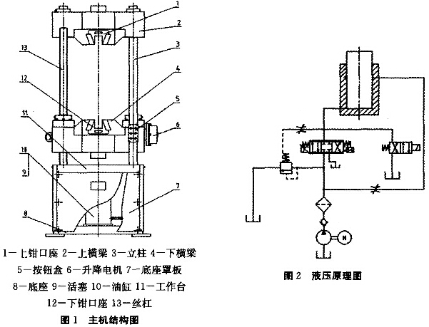 微機(jī)控制電液伺服萬能試驗機(jī)在教學(xué)中的應(yīng)用