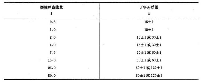 塑料電子萬能材料試驗機(jī)的拉伸沖擊試驗規(guī)程介